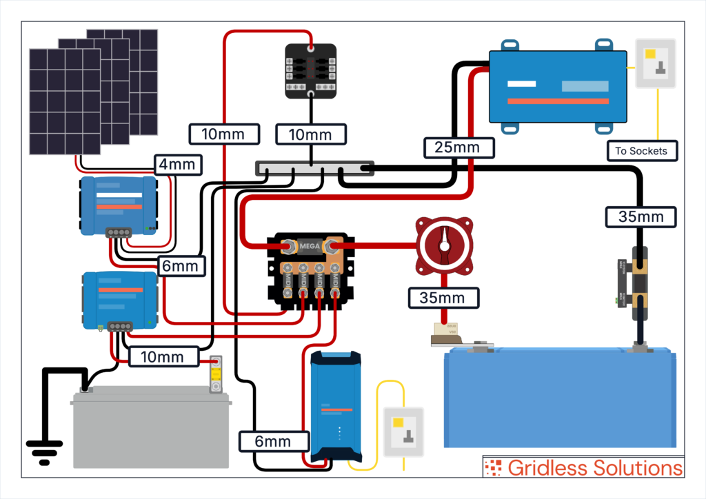 A wiring diagram made by the software: gridless solutions