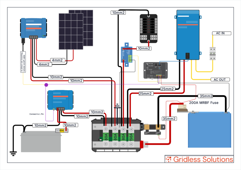 Wiring diagram created with the software Gridless-Solutions